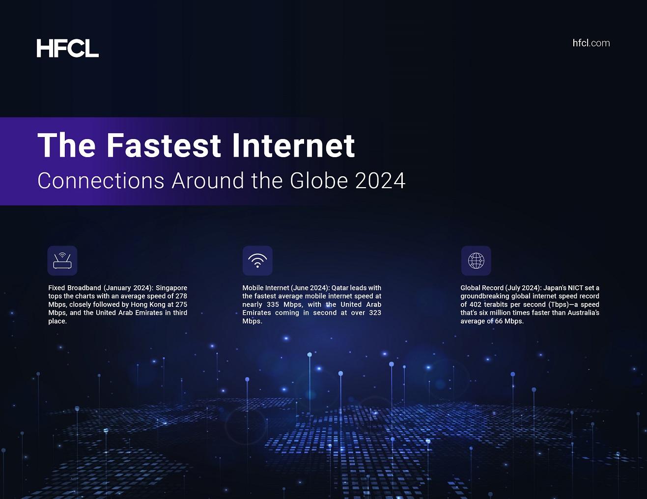The Fastest Internet Connections Around the Globe 2024